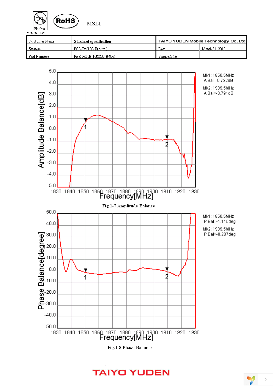 FAR-F6KB-1G8800-B4GS-Z Page 6