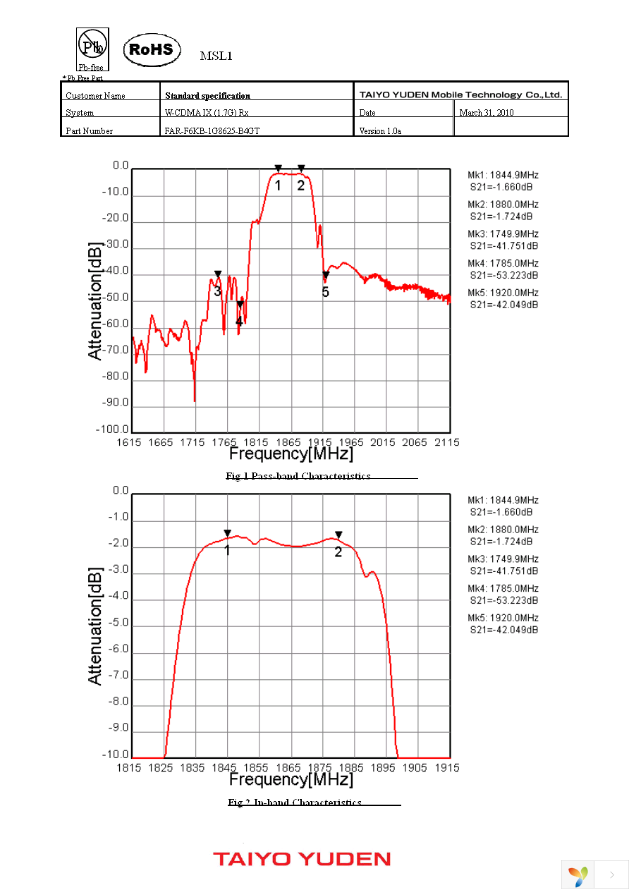 FAR-F6KB-1G8625-B4GT-Z Page 3