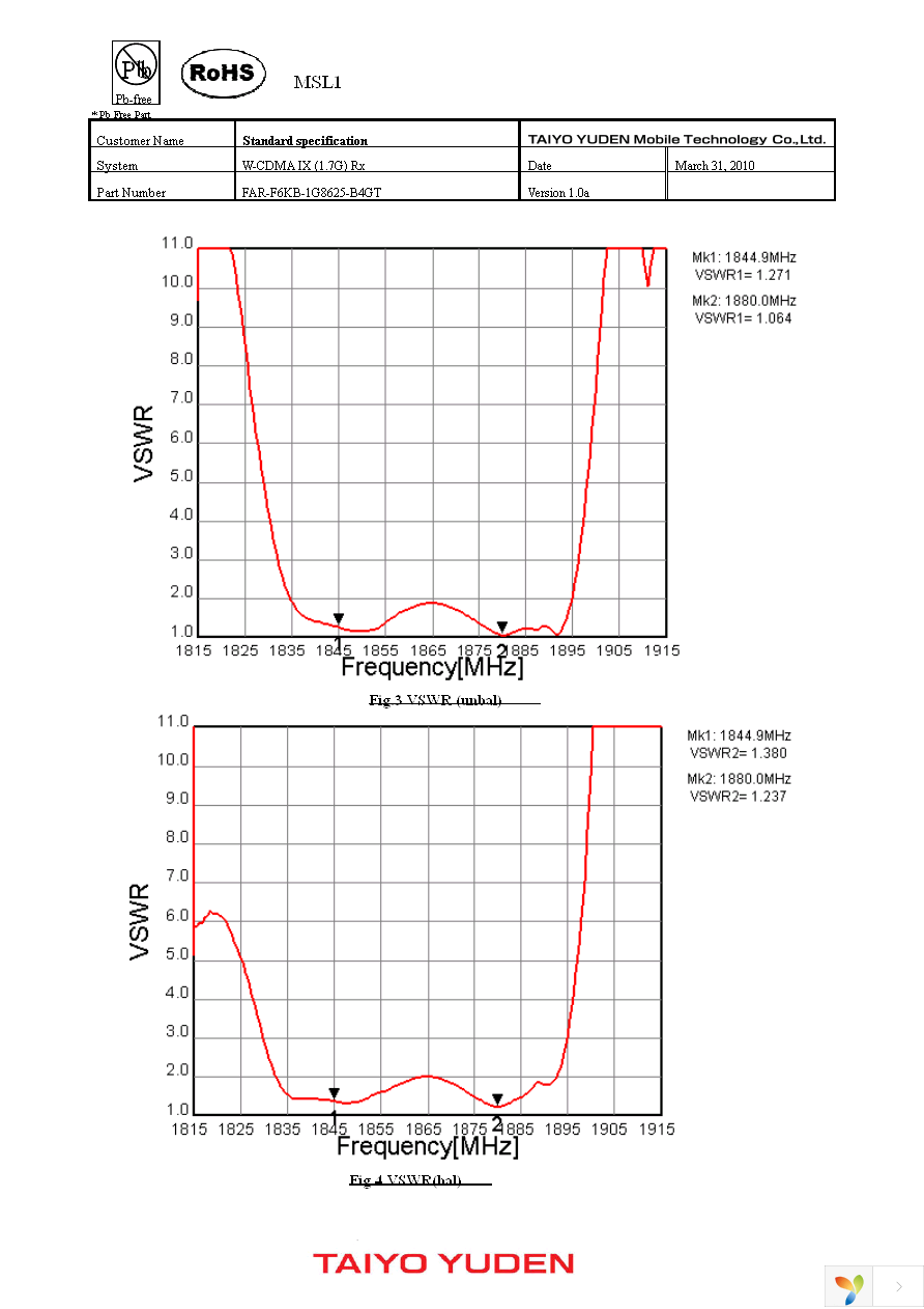 FAR-F6KB-1G8625-B4GT-Z Page 4