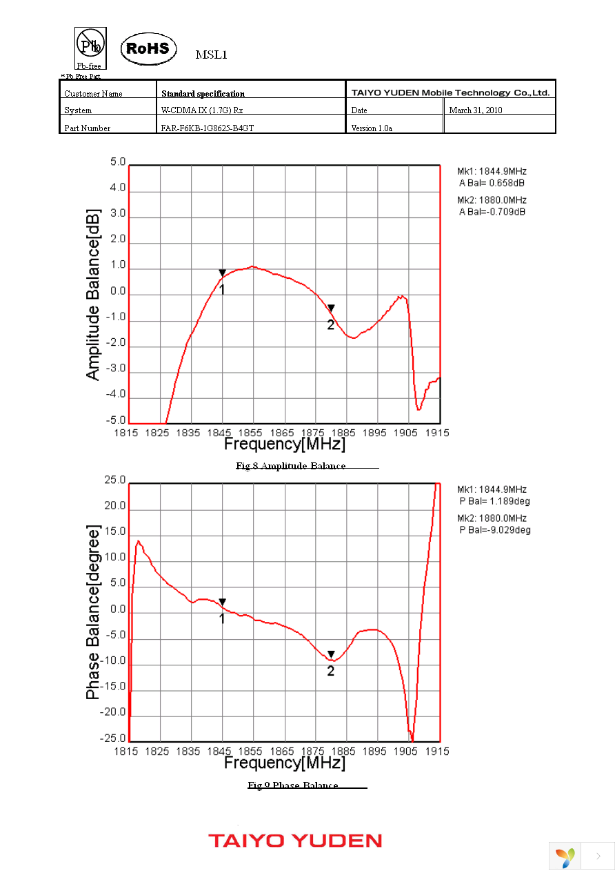 FAR-F6KB-1G8625-B4GT-Z Page 7