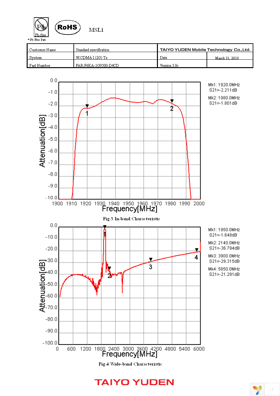 FAR-F6KA-1G9500-D4CD-Z Page 4