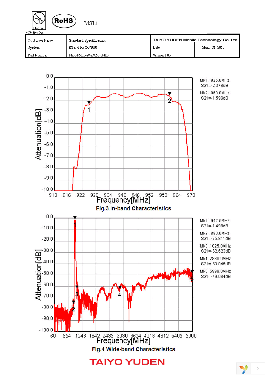 FAR-F5KB-942M50-B4ES-Z Page 4