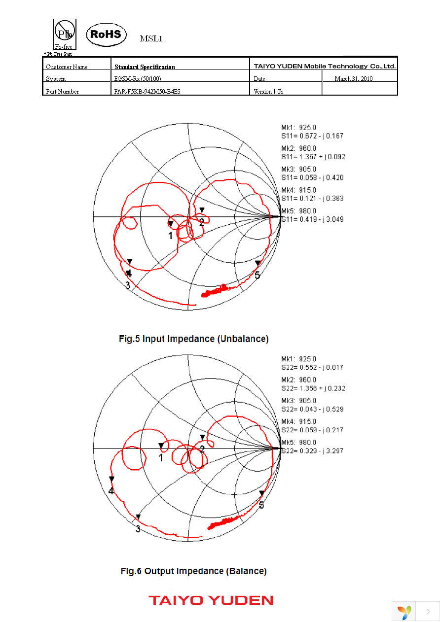 FAR-F5KB-942M50-B4ES-Z Page 5