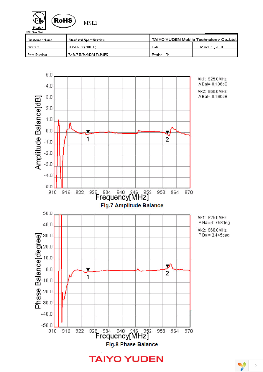 FAR-F5KB-942M50-B4ES-Z Page 6