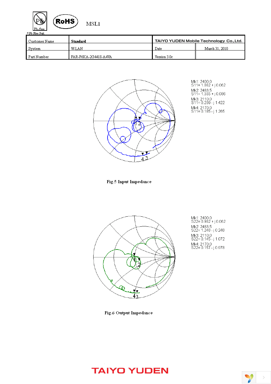 FAR-F6KA-2G4418-A4VA-Z Page 5