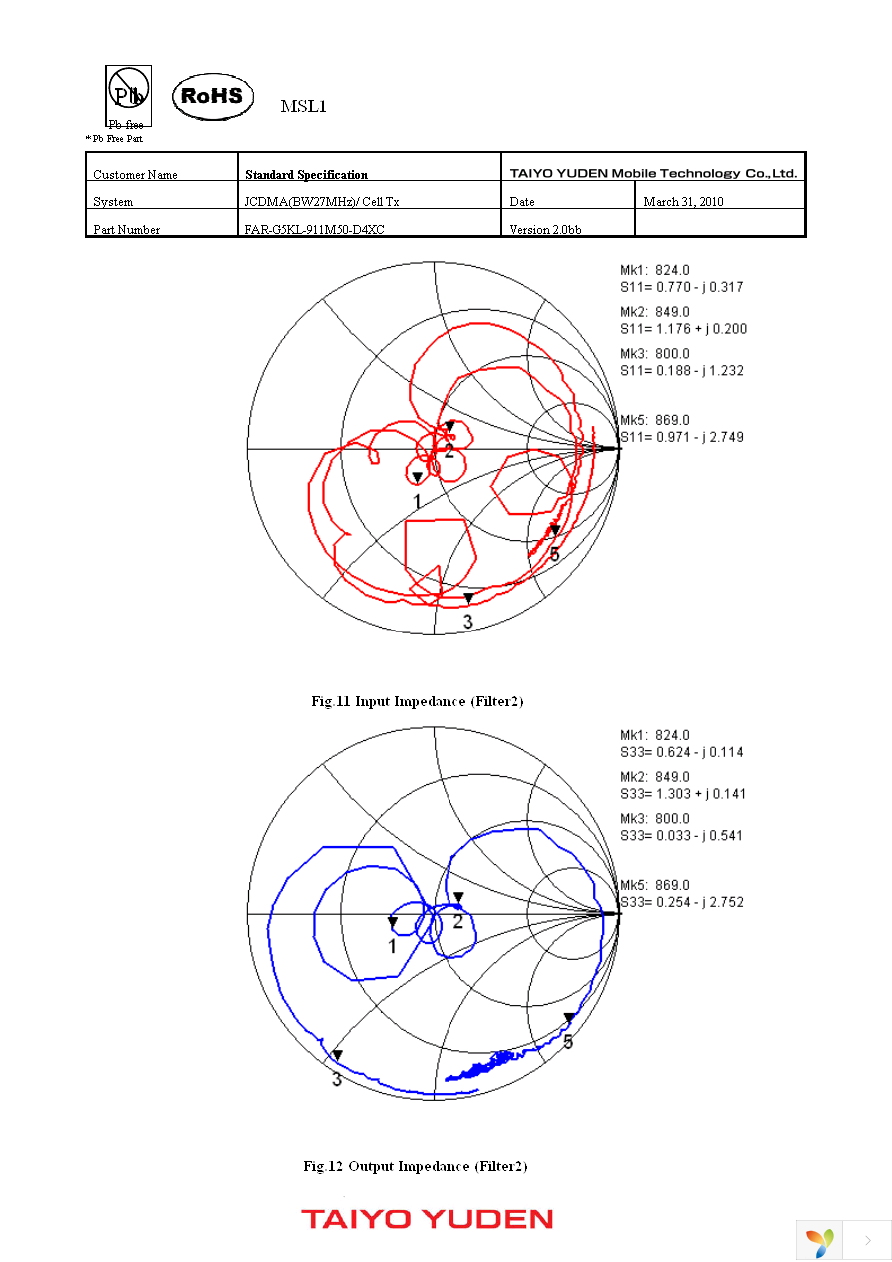 FAR-G5KL-911M50-D4XC-Z Page 9