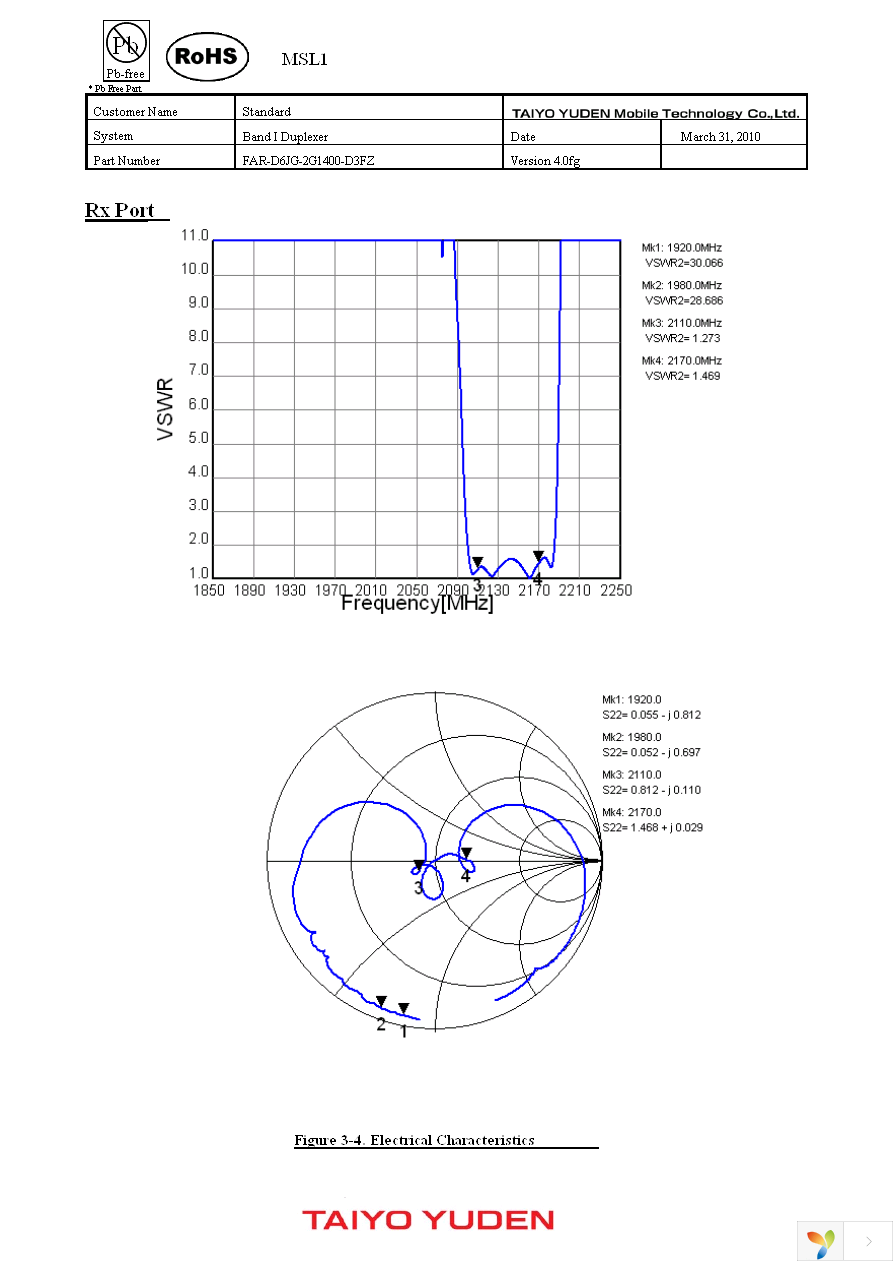 FAR-D6JG-2G1400-D3FZ-Z Page 7