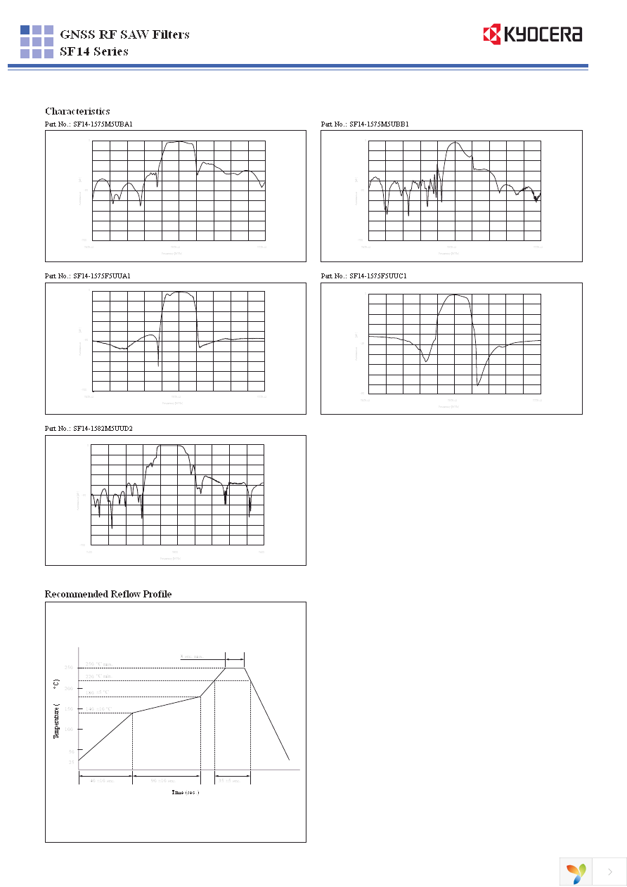 SF14-1575M5UBA1 Page 2