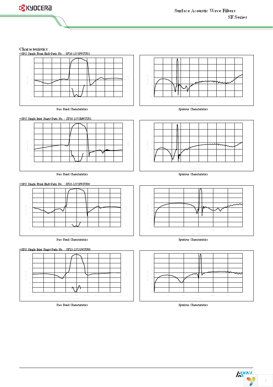 SF25-0881M5UB02 Page 4