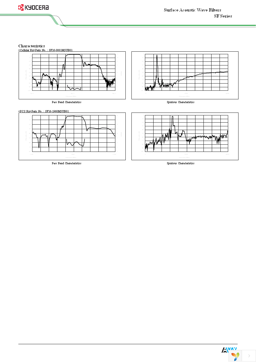 SF25-0881M5UB02 Page 5