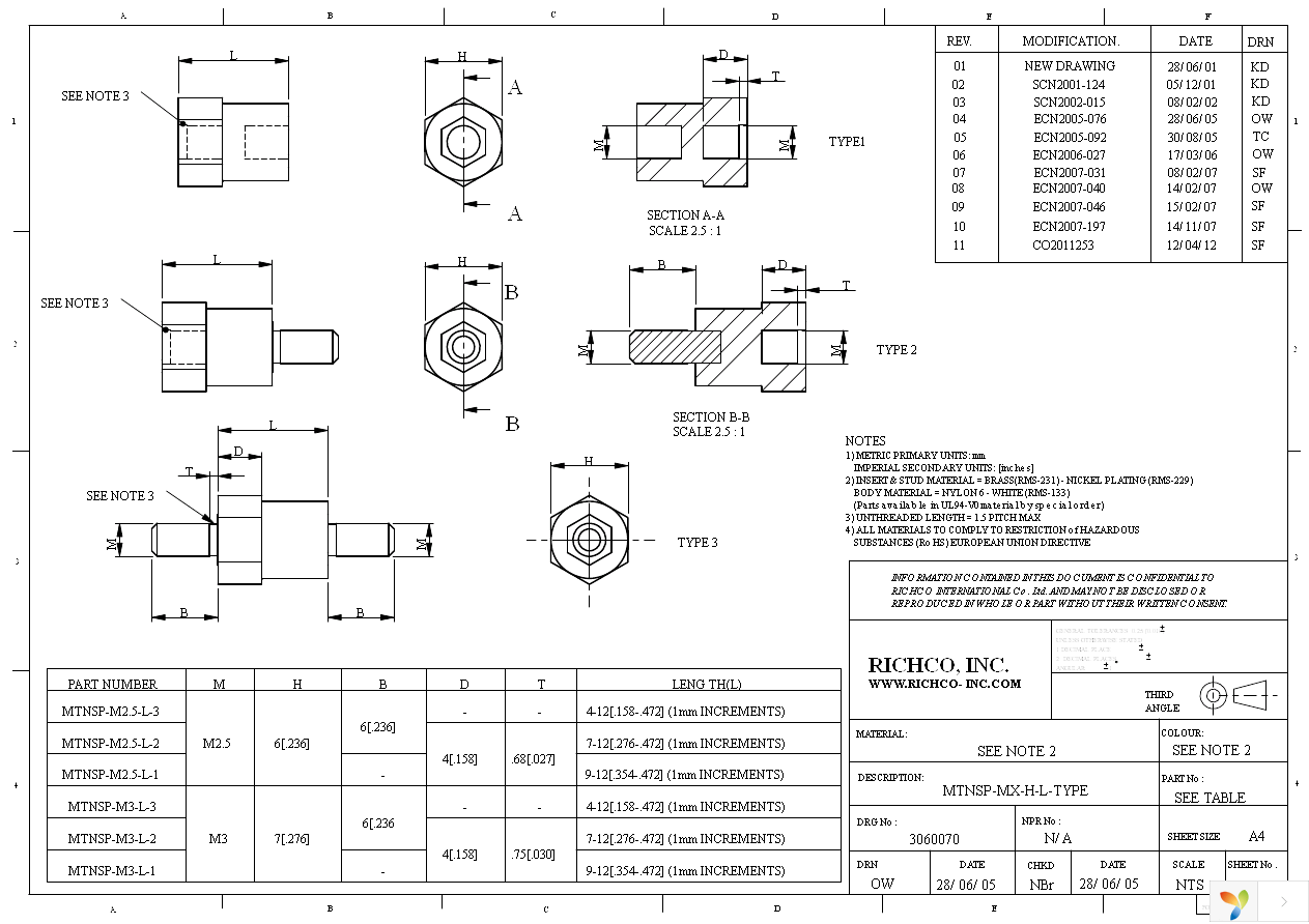 MTNSP-M3-9-3 Page 1