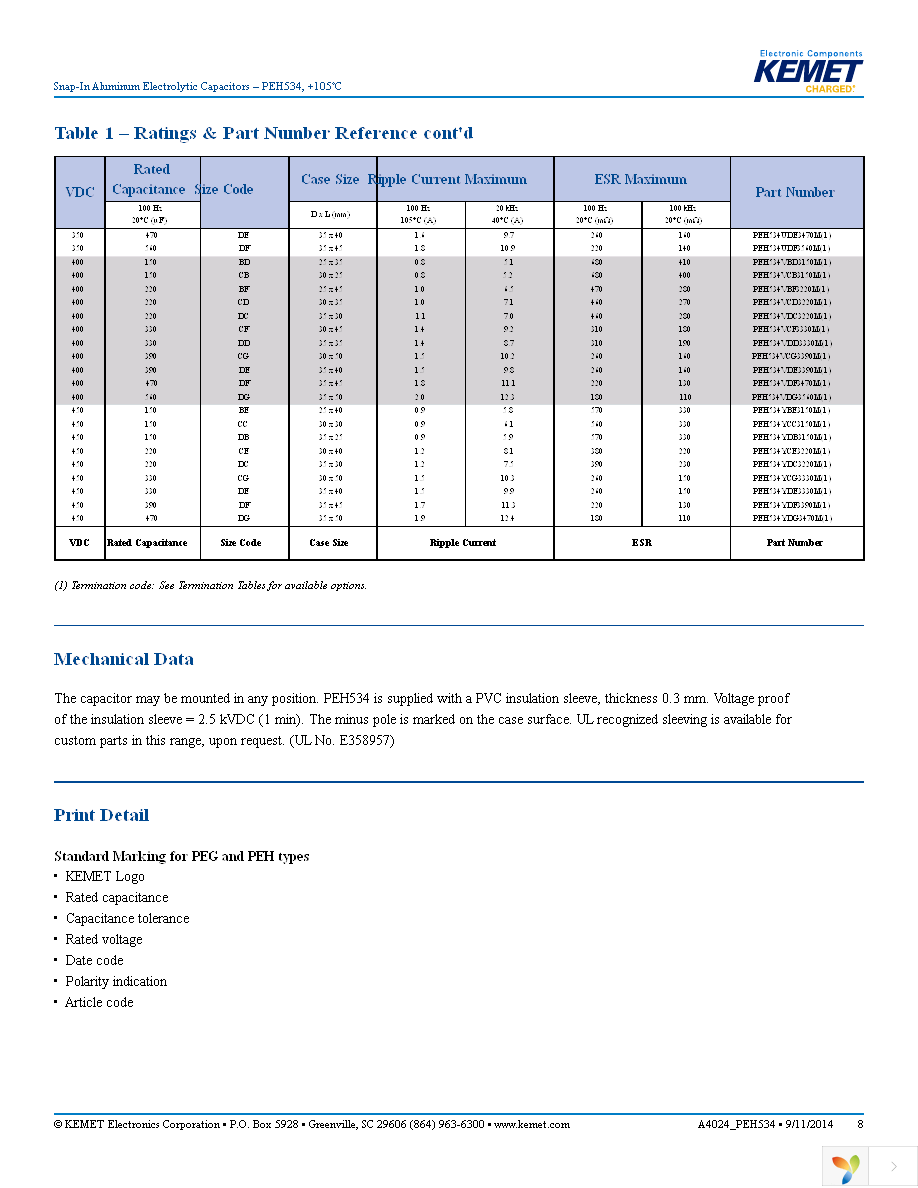 PEH534VCD3220M2 Page 8