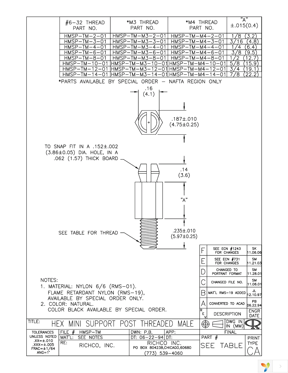 HMSP-TM-4-01 Page 1