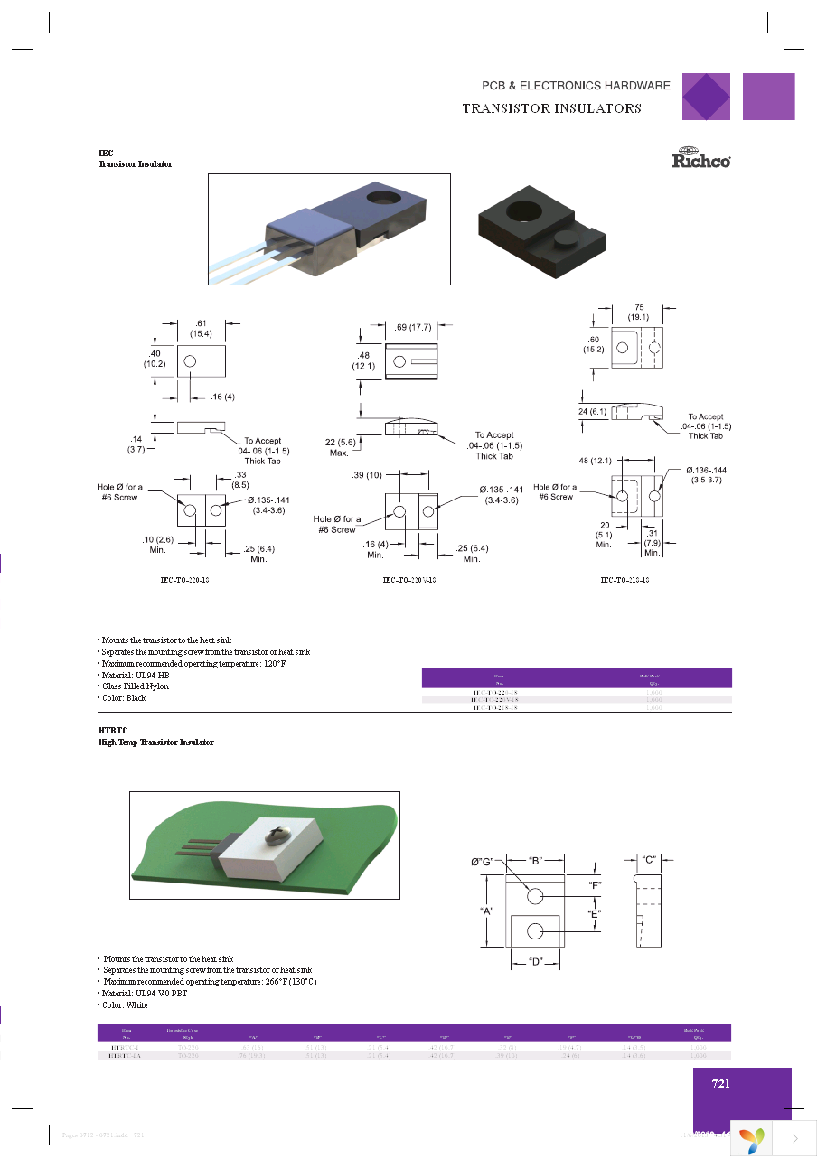 HTRTC-1 Page 1