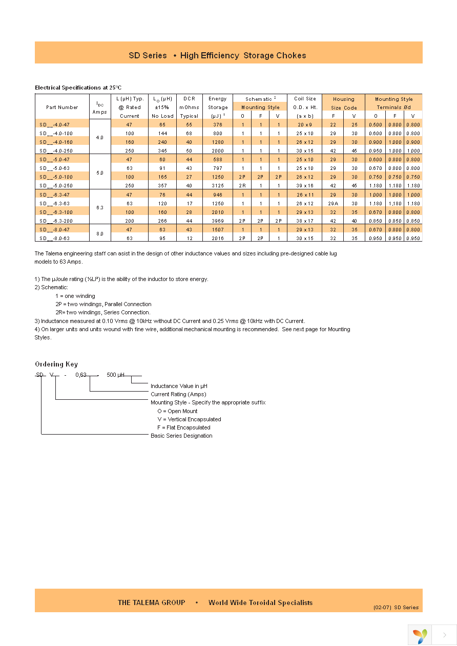 SDF-0.63-500 Page 2