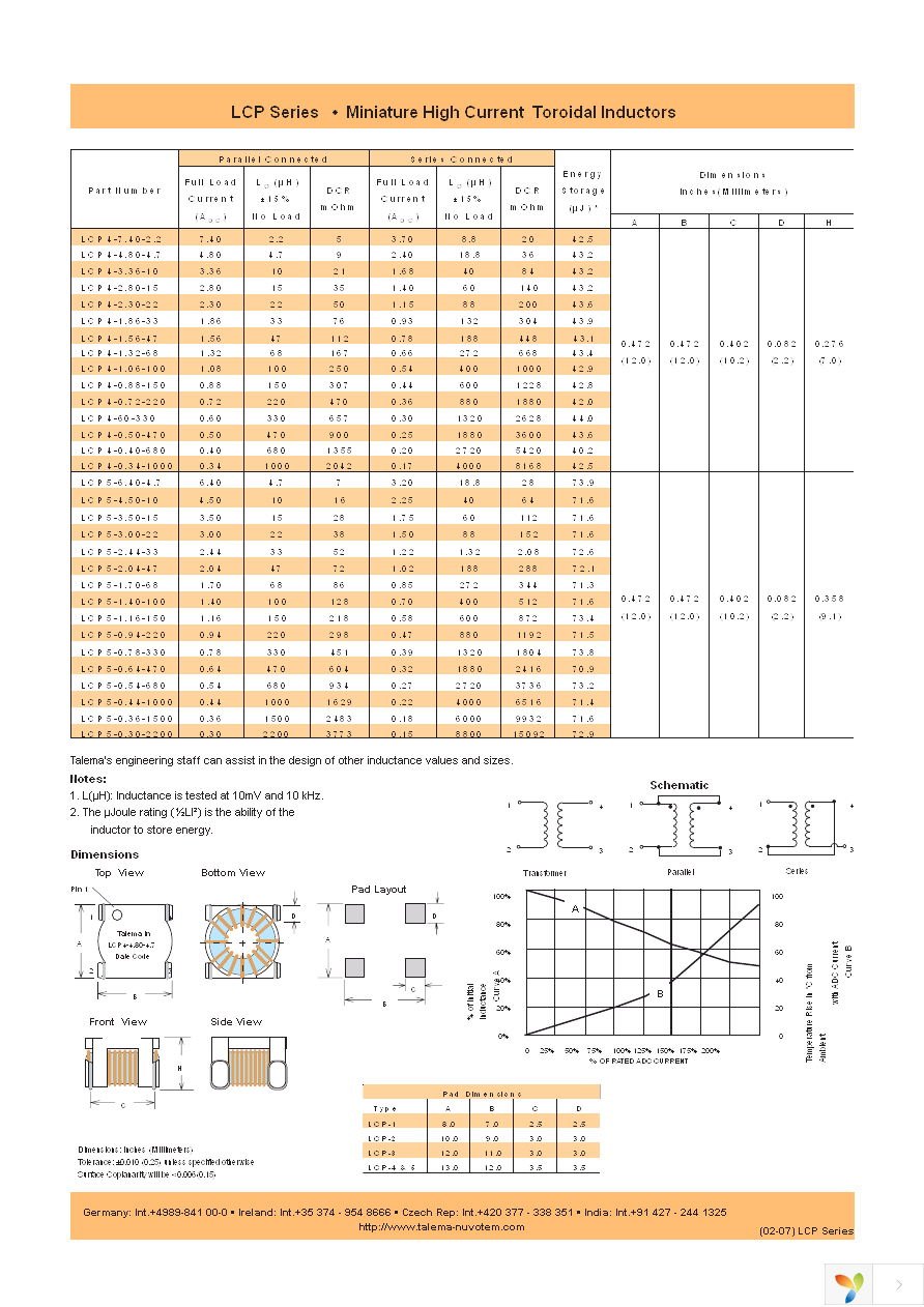 LCP5-2.04-47 Page 2