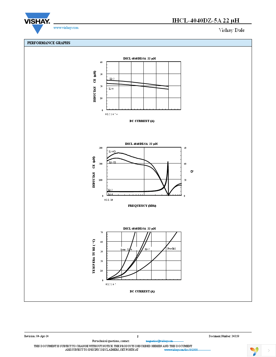 IHCL4040DZER220M5A Page 2