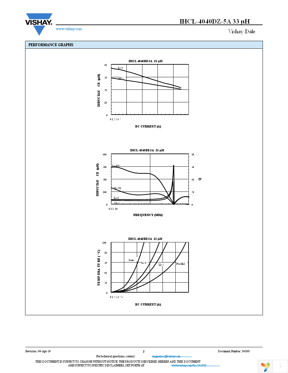 IHCL4040DZER330M5A Page 2