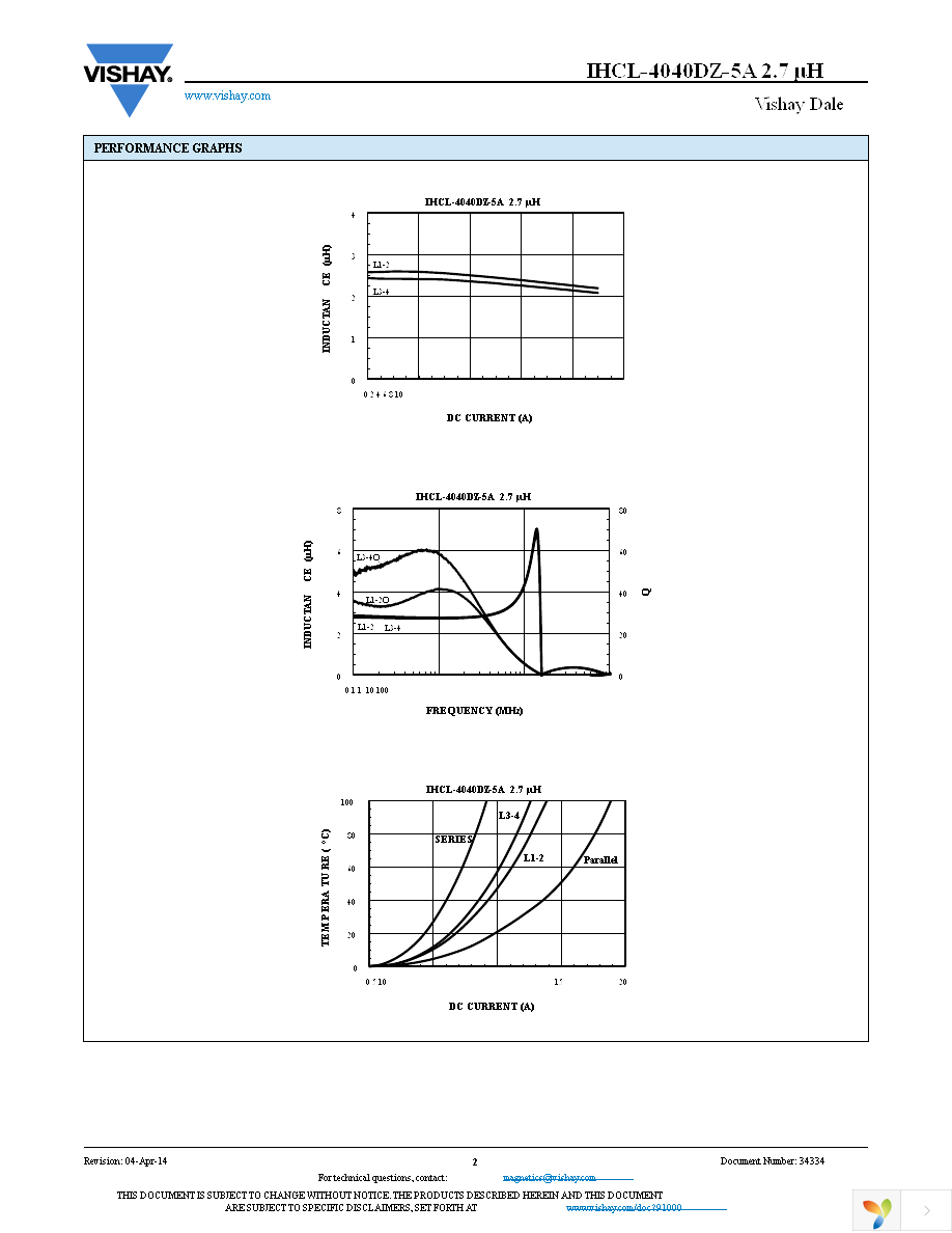 IHCL4040DZER2R7M5A Page 2