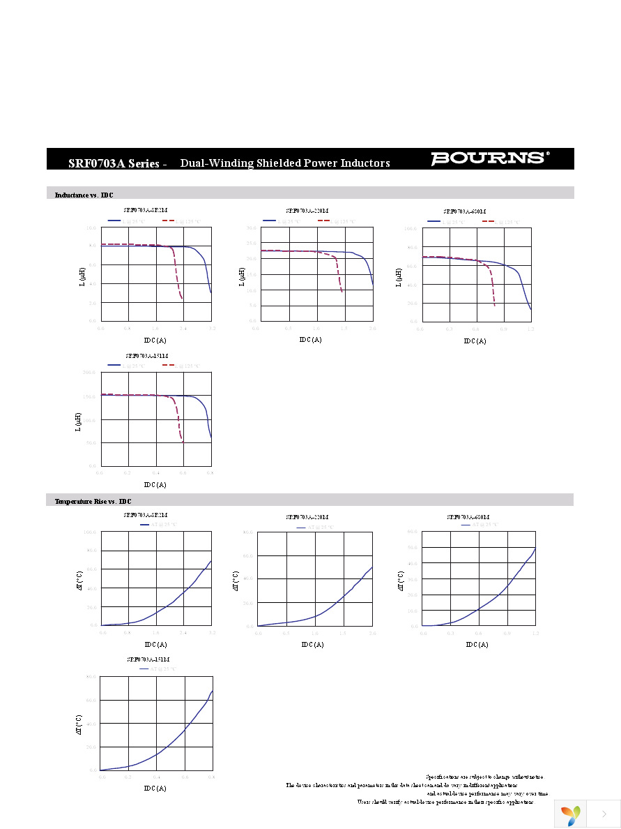 SRF0703A-100M Page 2