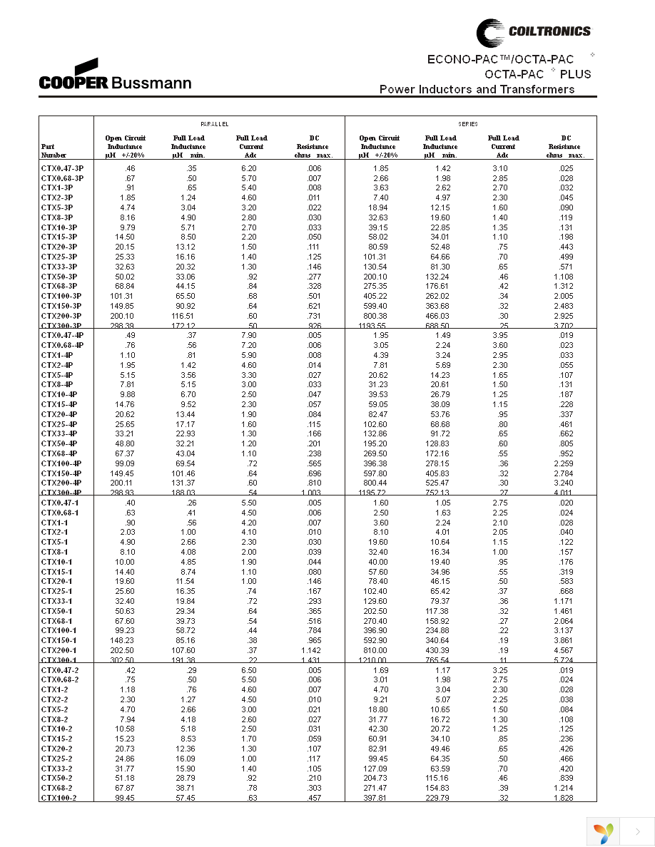 CTX250-4 Page 2