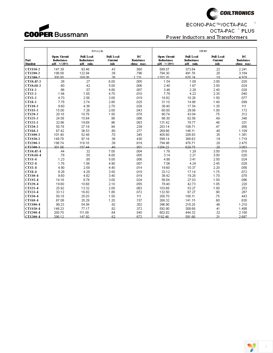 CTX250-4 Page 3