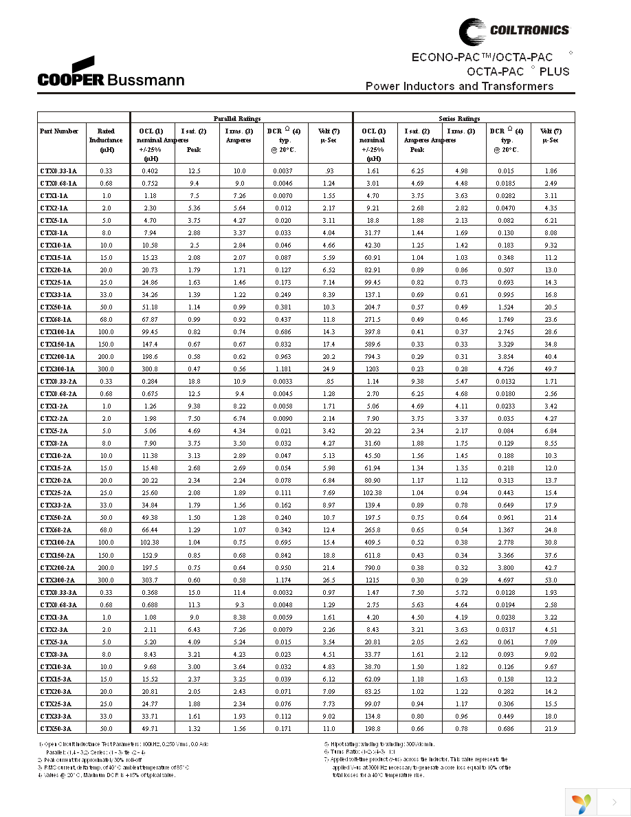 CTX250-4 Page 4