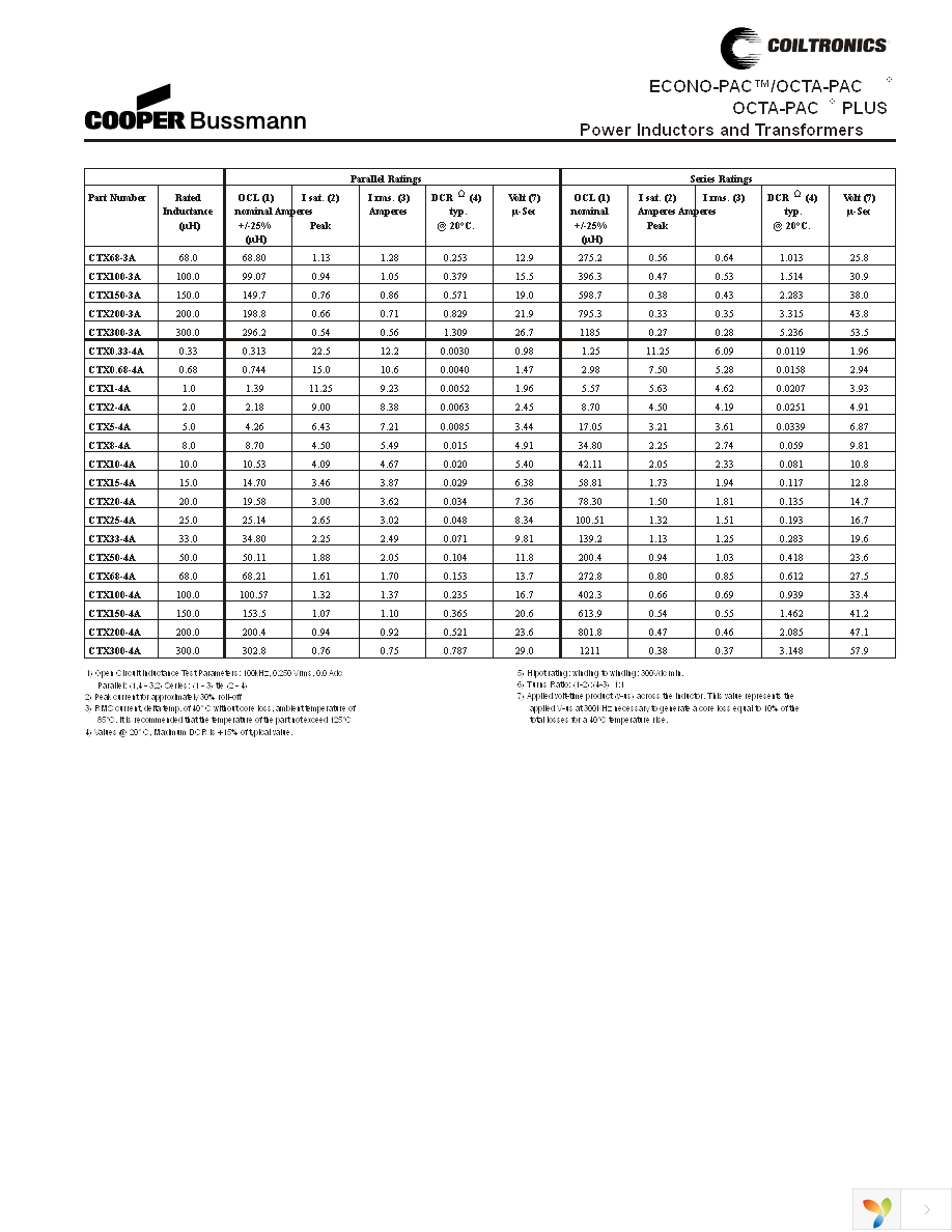 CTX250-4 Page 5