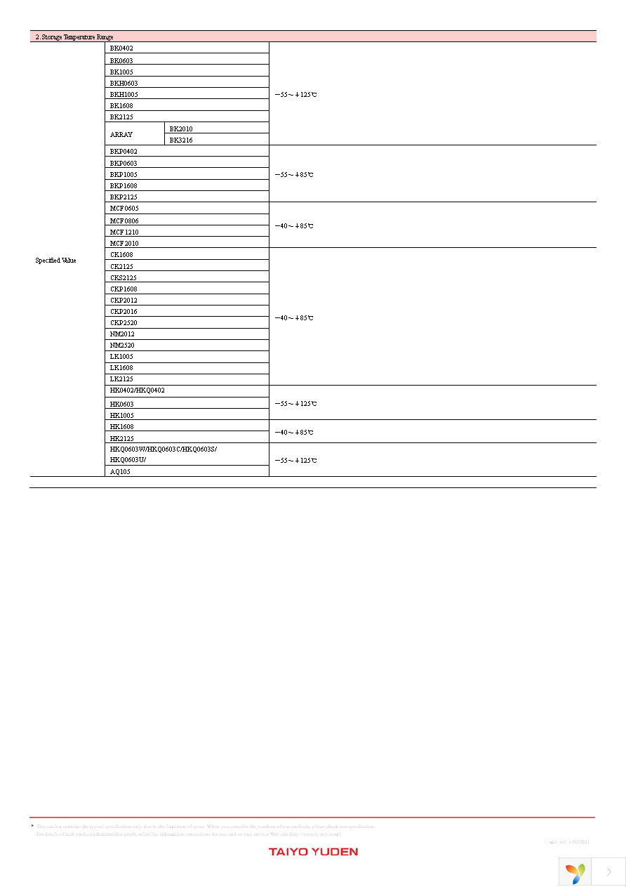 HK1005R27J-T Page 12