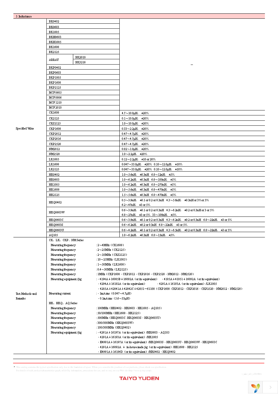 HK1005R27J-T Page 15