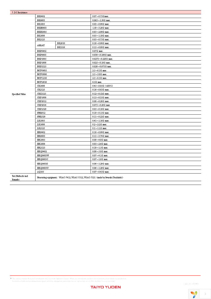 HK1005R27J-T Page 17