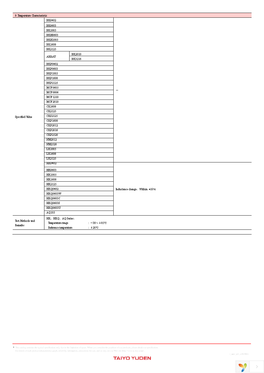 HK1005R27J-T Page 19