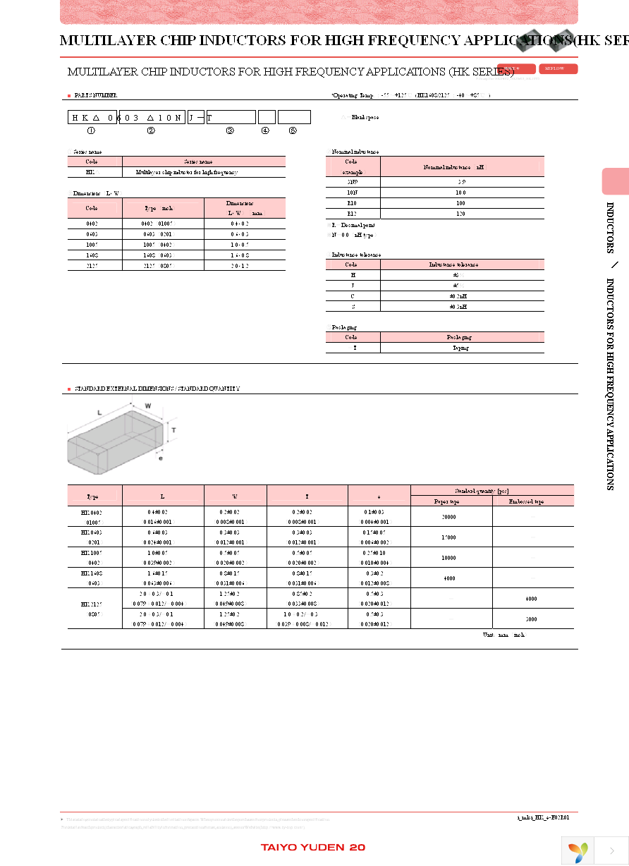 HK1005R27J-T Page 2