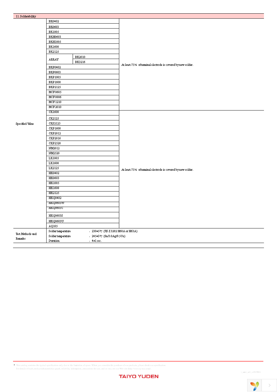 HK1005R27J-T Page 21