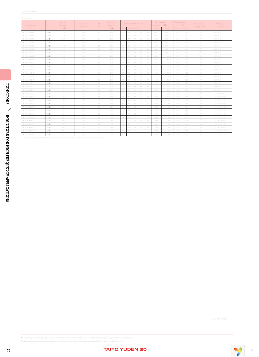 HK1005R27J-T Page 5