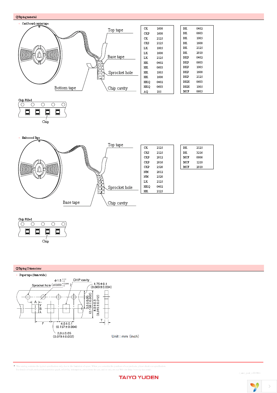 HK1005R27J-T Page 7