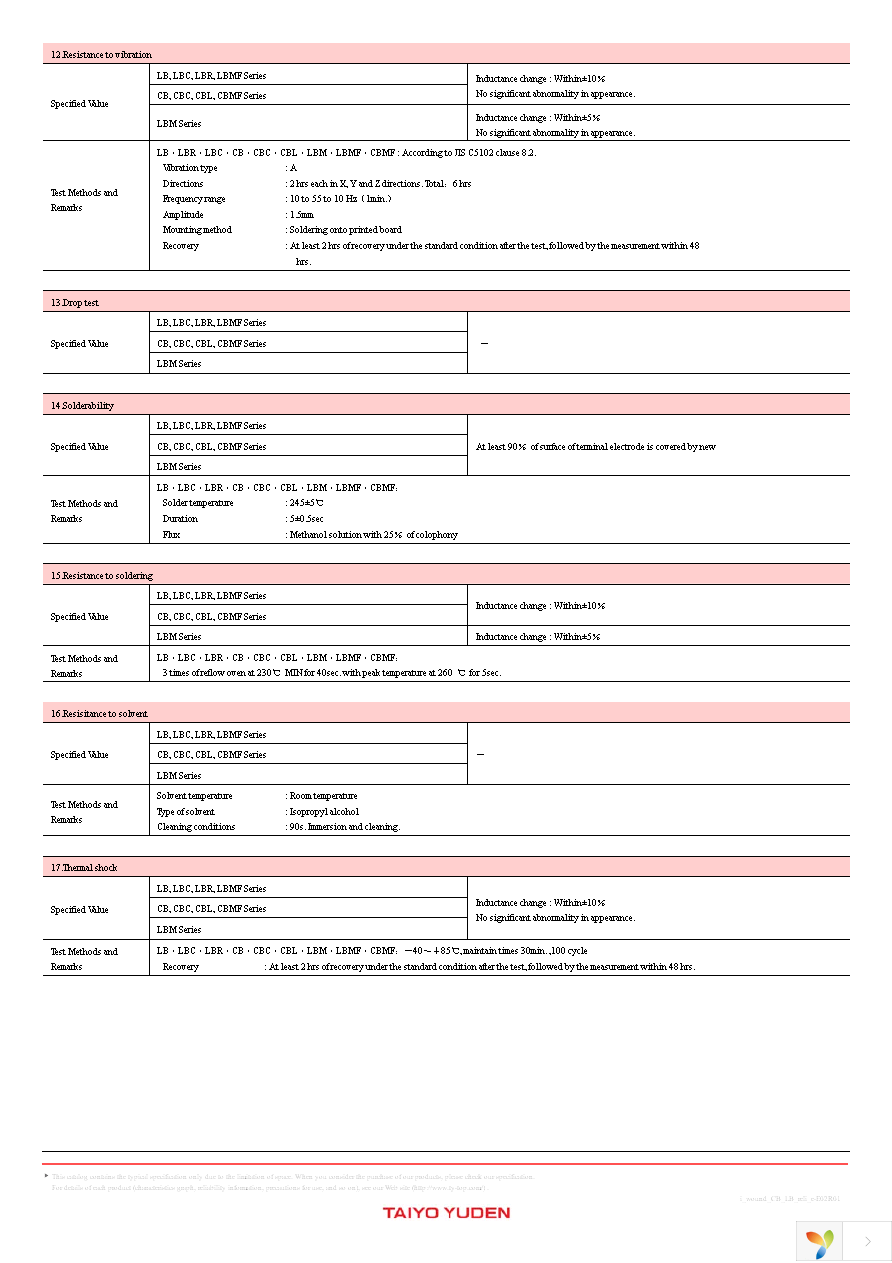 CBC2518T100M Page 10