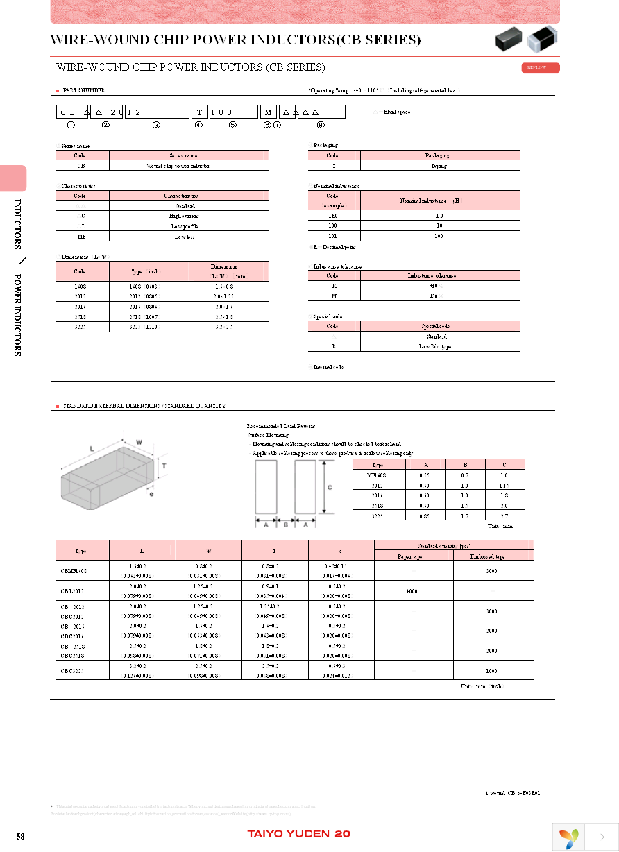 CBC2518T100M Page 2