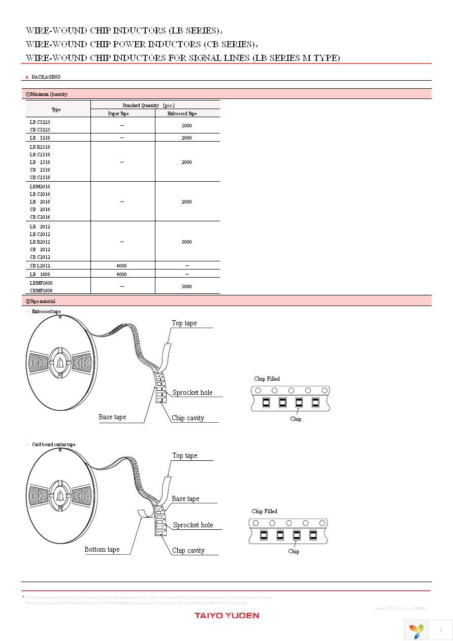 CBC2518T100M Page 5