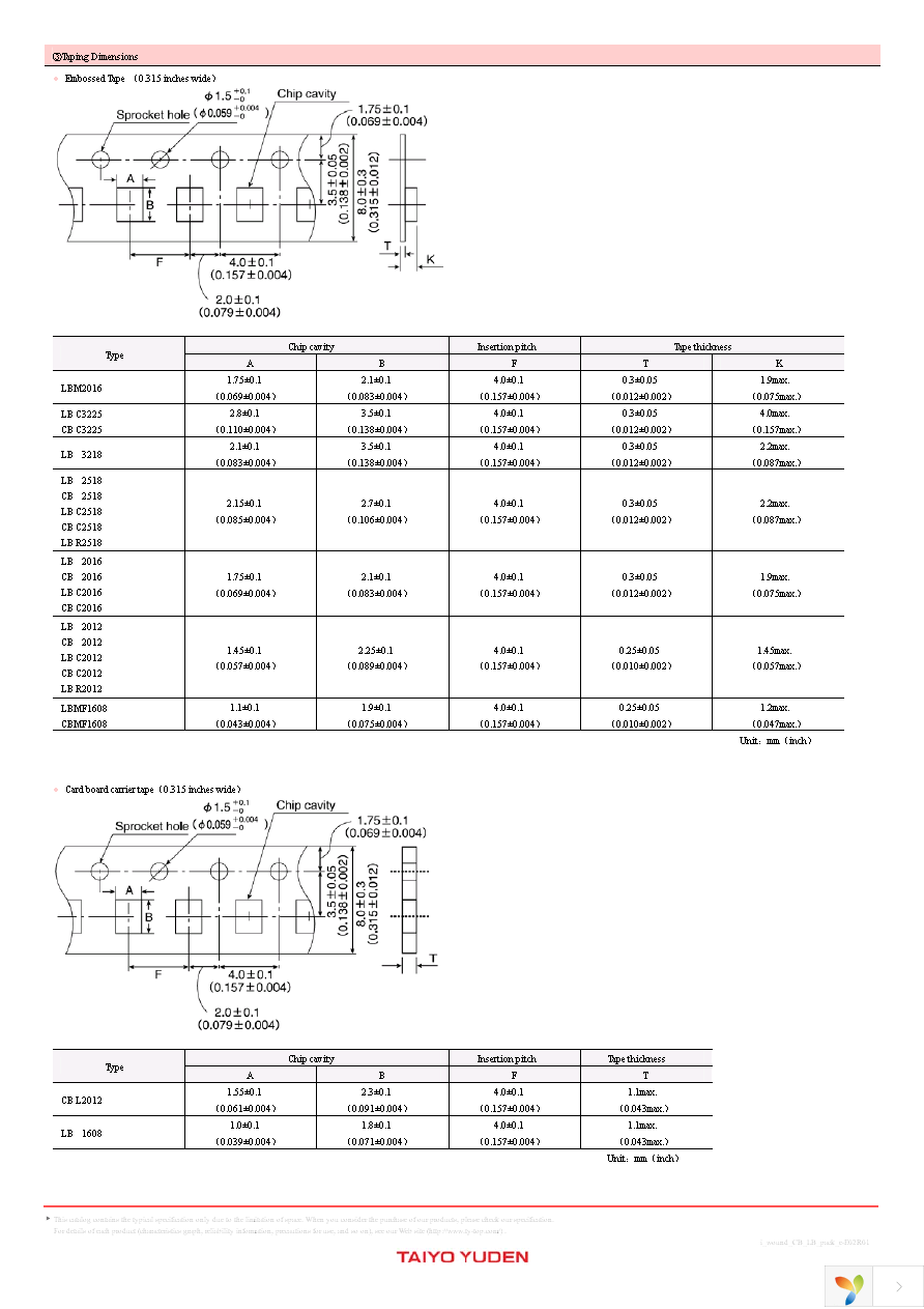 CBC2518T100M Page 6