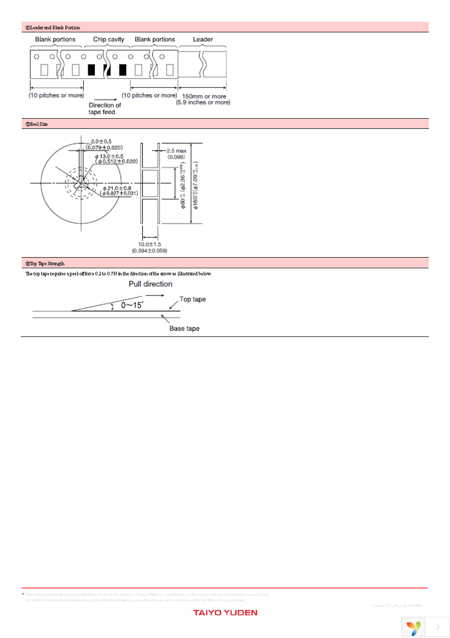 CBC2518T100M Page 7