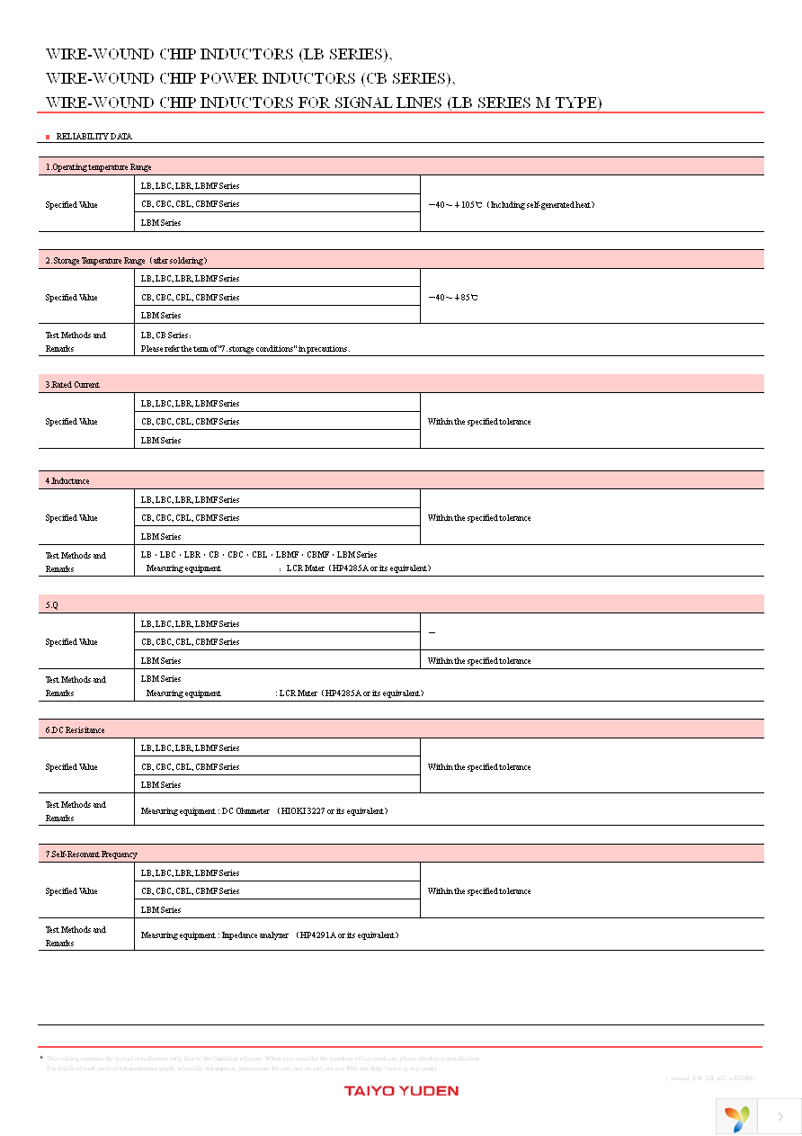 CBC2518T100M Page 8