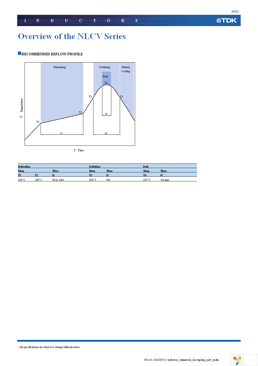 NLCV32T-101K-PF Page 4