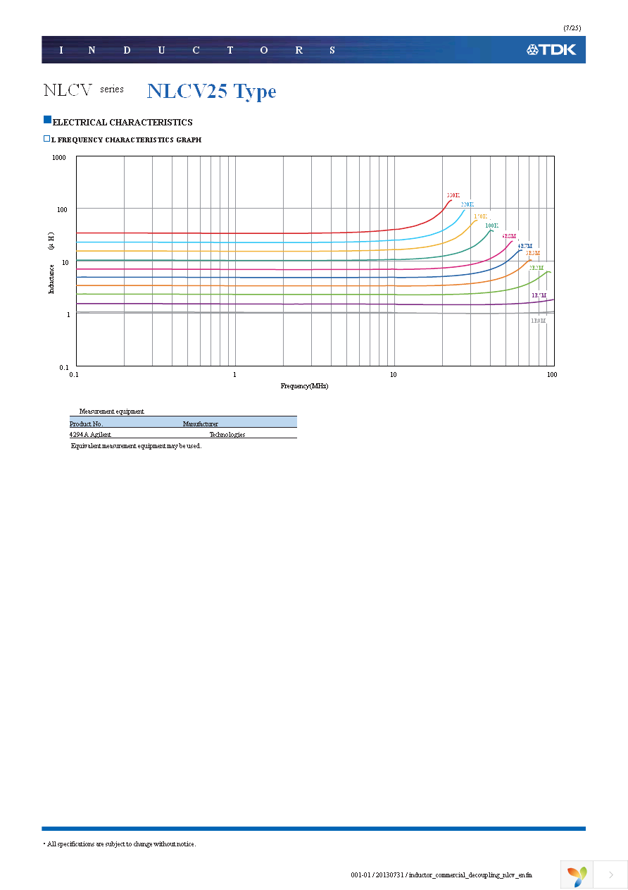 NLCV32T-101K-PF Page 7