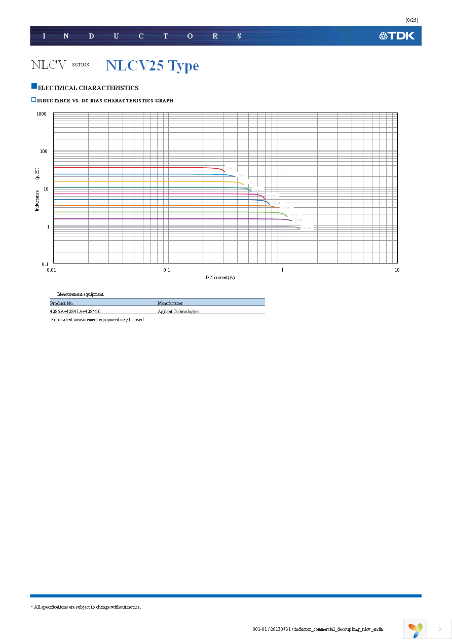 NLCV32T-101K-PF Page 8