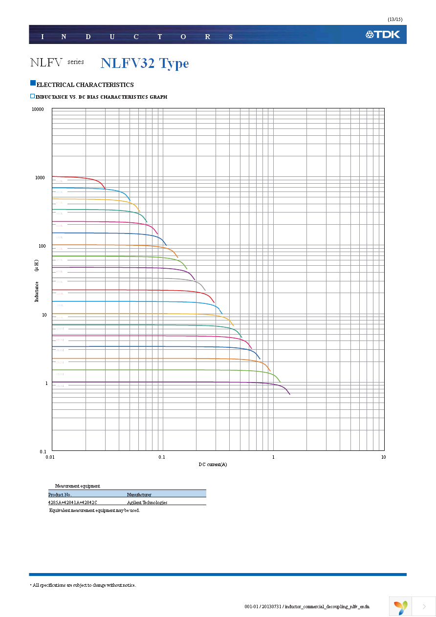 NLFV25T-100K-PF Page 13