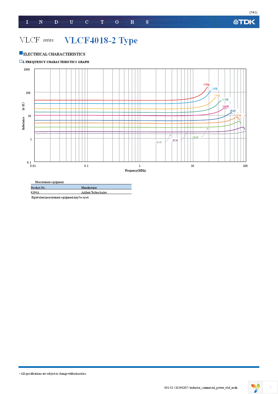 VLCF4020T-2R2N1R7 Page 7