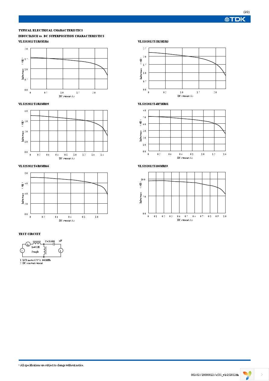 VLS252012T-4R7MR81 Page 2