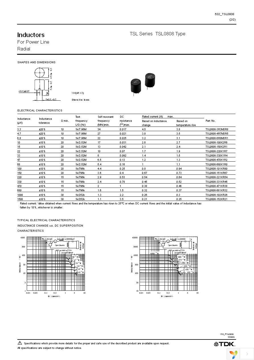 TSL0808RA-152KR21-PF Page 2