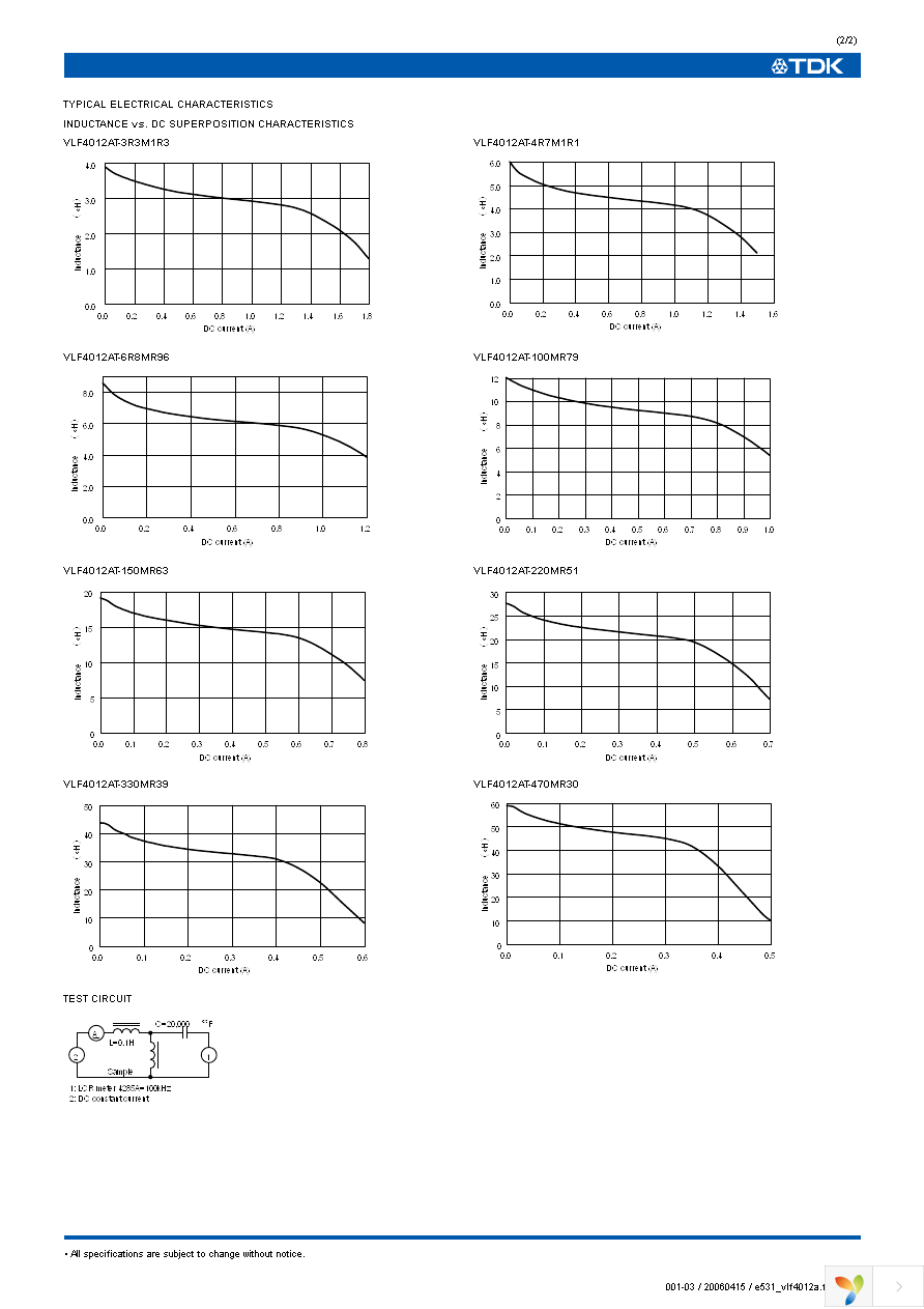 VLF4012AT-2R2M1R5 Page 2